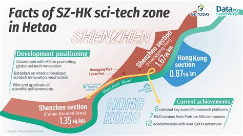 香港保稅區在哪裏？這是一個既具歷史意義又充滿神秘色彩的問題，因為它不僅僅是一個地理位置上的概念，更是一種特殊的商業模式和管理模式。